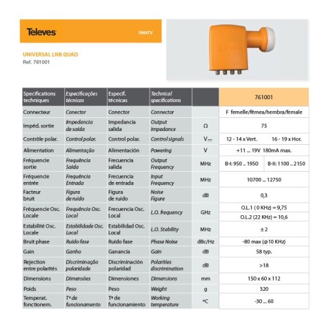 Konwerter SAT QUAD TELEVES [761001]